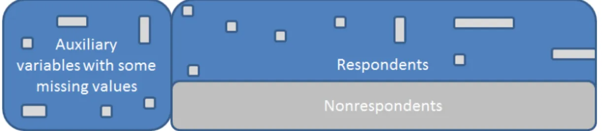 Figure 3.1: Data with auxiliary variables