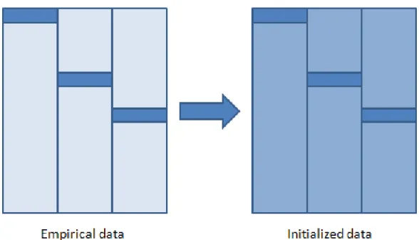 Figure 3.4: Empirical and initialized data