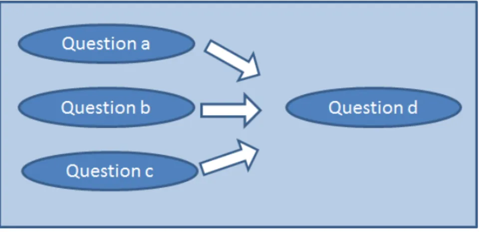 Figure 4.6: Unchained filters influencing one variable