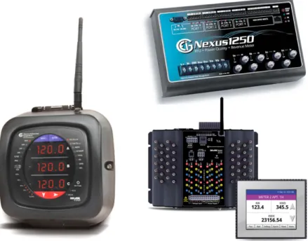 Figure 1. Equipment (SK-100/200 on the left, Nexus1250 on the right top and MP200 on the right  bottom; source: Electro Industries/GaugeTech, Westbury, New York—USA) [10]