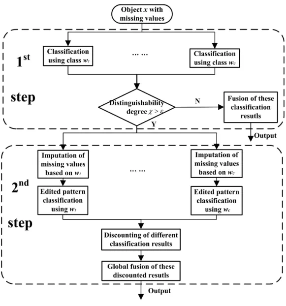 Figure 1. Flowchart of the proposed CCAI method.