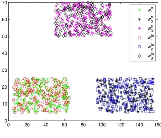 Figure 2. Training data and test data.