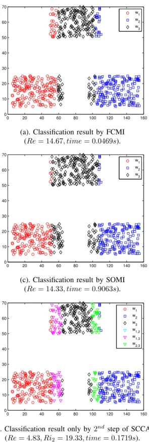 Figure 3. Classification results of a 3-class artificial data set by different methods.