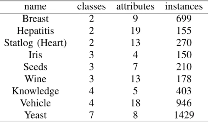 Table II