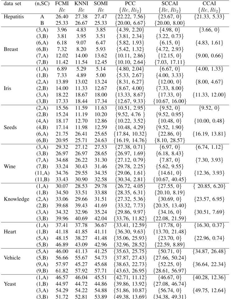 Table III