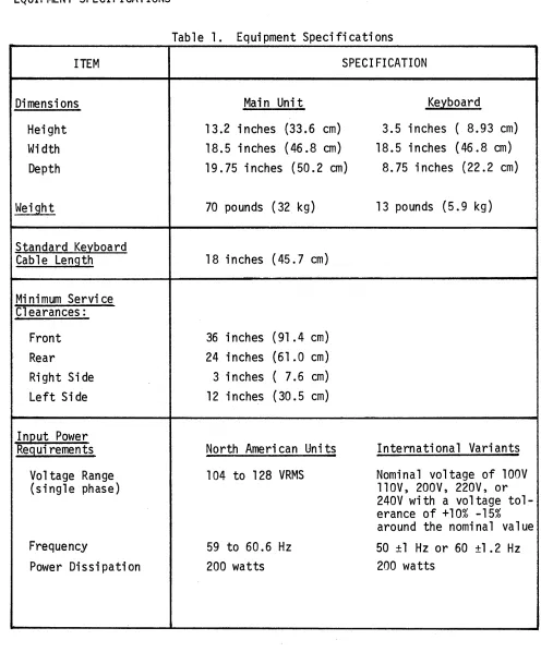Table 1. Equipment Specifications 