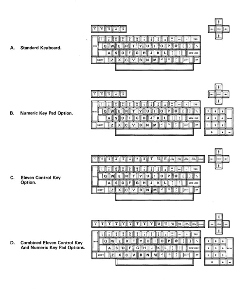 Figure 3. Model 82 Keyboard Configuration Options 