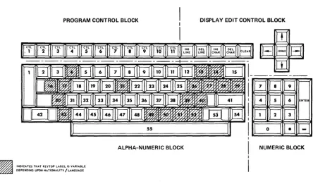Figure 4. Model 82 Keyboard Functional ~ayout 