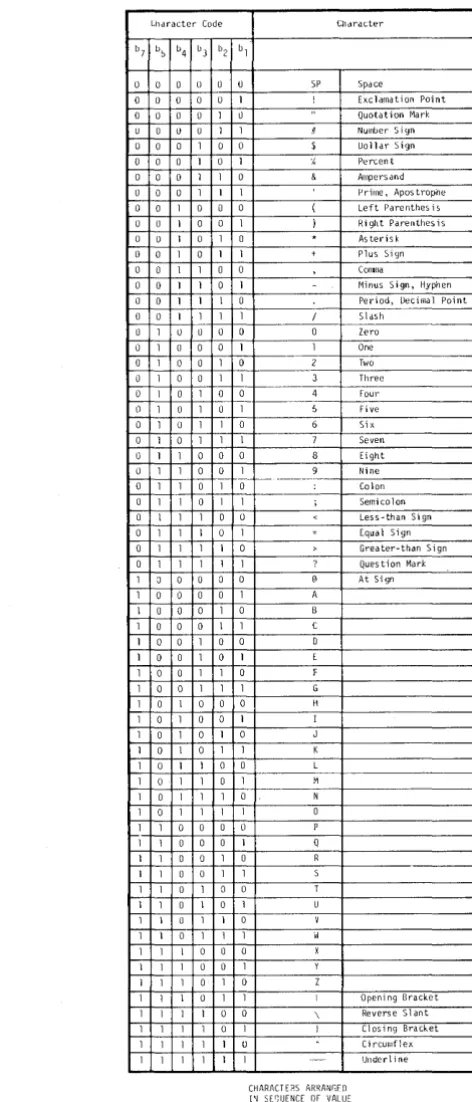 Table 3 Characters Arranged in Sequence of Value 