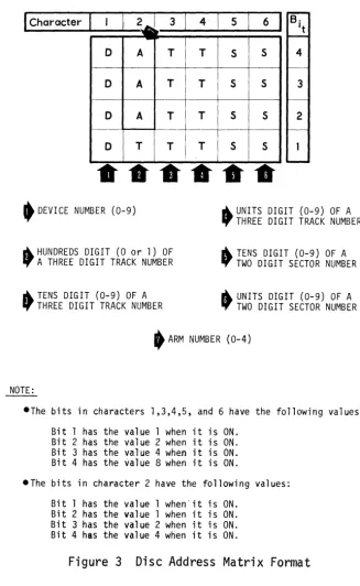 Figure 3 Disc Address Matrix Format 