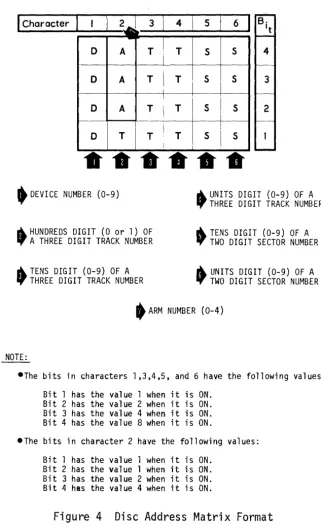 Figure 4 Disc Address Matrix Format 