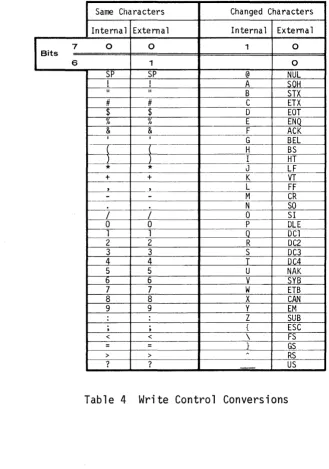 Table 4 Write Control Conversions 