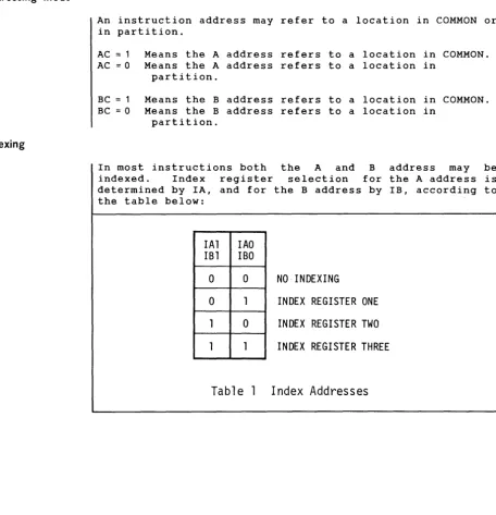 Table 1 Index Addresses 