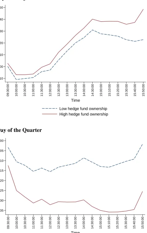 Figure 1. Intraday Cumulative Returns 