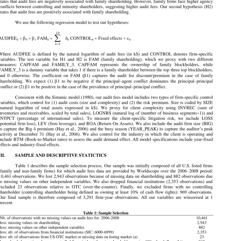 Table 1 describes the sample selection process. Our sample was initially composed of all U.S