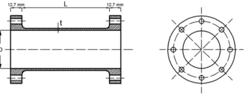 Fig. 1: Experimental setting by Blachut et al. [4]. 