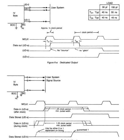 Figure 6-a Dedicated Output 