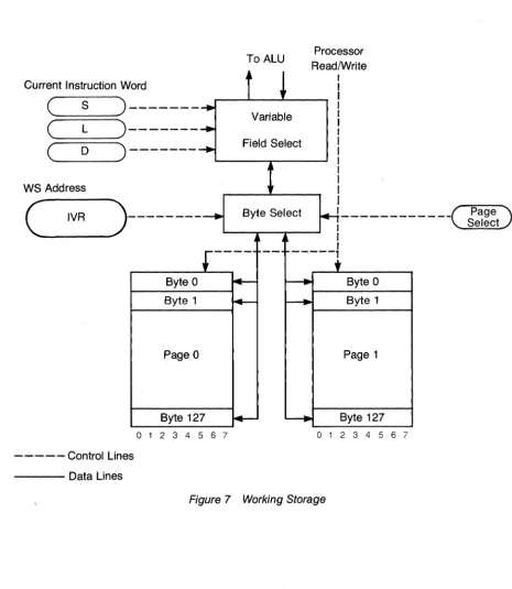 Figure 7 Working Storage 