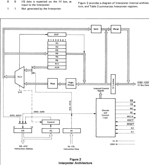 Figure 2 provides a diagram of ture, Interpreter internal architec-and Table 2 summarizes Interpreter registers