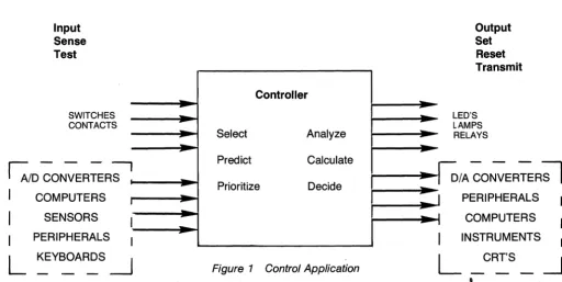 Figure 1 Control Application 