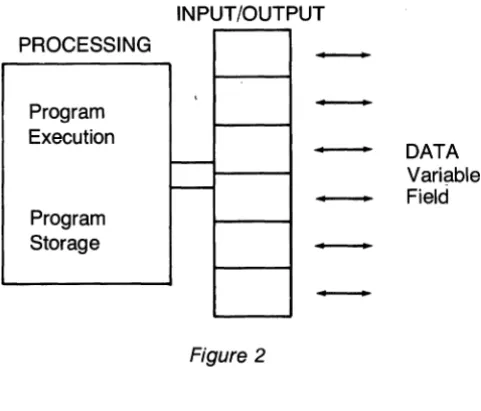 Figure 2 SYSTEM IMPLEMENTATION 