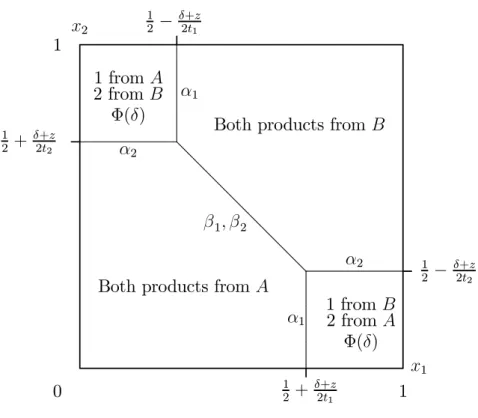 Figure 2: Notation Used in the Analysis Define the (decreasing) function