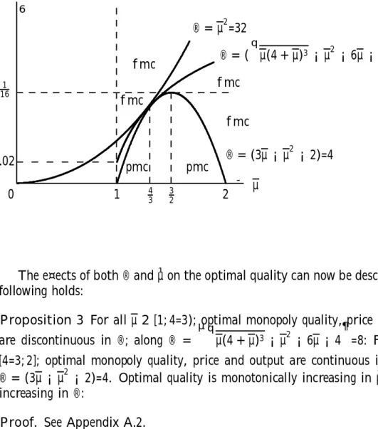Figure 1 : Full vs partial market coverage under monopoly 6 - µ 0 ®116.02 1 4 3 32 2f mcfmc f mc fmcpmcpmc ® = (3µ ¡ µ 2 ¡ 2)=4® = µ2=32® = (qµ(4 + µ)3¡ µ 2 ¡ 6µ ¡ 4)=8