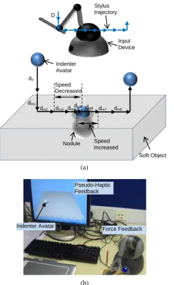 Fig. 4 (a) Modification of the cursor speed when passing over a hard nodule; (b) combined 