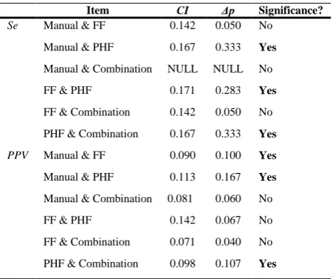 Table 2 Comparison of nodule detection sensitivities and positive predictive values in the tests of 