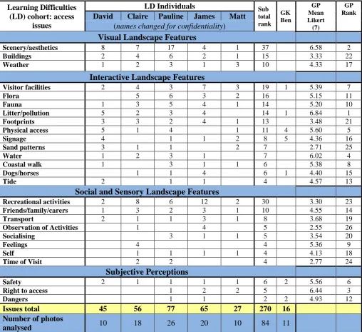 Table 2 Summary of results from LD cohort, gatekeeper (GK) and GP cohort 