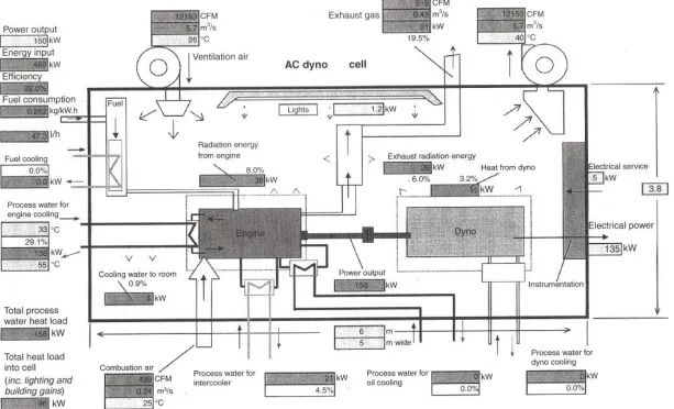 Figure 2.3: Output Diagram of Cell Thermal Analysis Software 