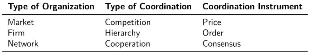 Table 5: The three Types of Organization