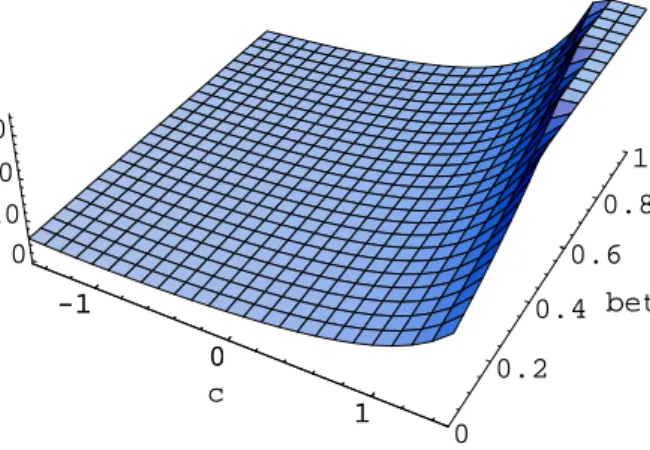 Table 2: Numerical Example Parameter Values a 50 b 1 1.5 b 2 1.5 φ 3