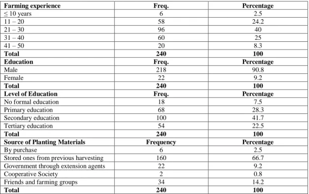 Table 1. Socioeconomic characteristics of respondents  