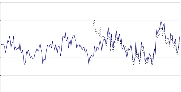 Figure 1: Cross-section standard deviations on balance of Question 6, Consumer Survey 