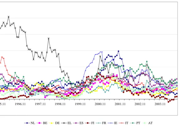 Figure 2: 12-month forward-looking inflation expectations, derived from Question 6,  Consumer Survey