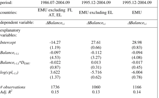 Table 4: Convergence in balance scores 