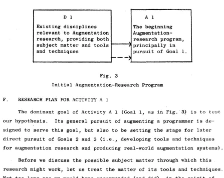 Fig. 3 Initial Augmentation-Research Program 