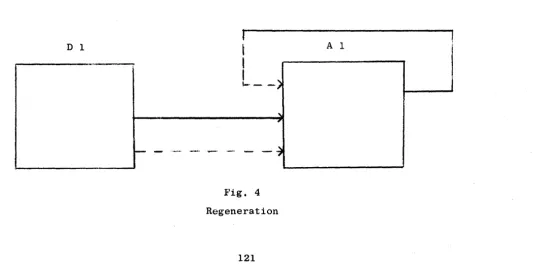 Fig. 4 Regeneration 