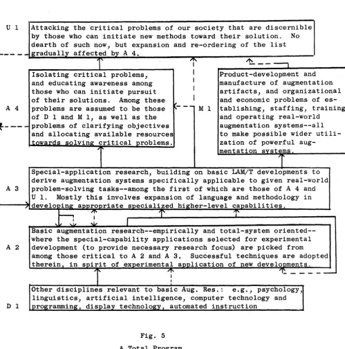 Fig. 5 A Total Program 