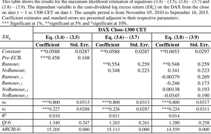 Table 3.8 reports the coefficient estimates for all equation parameters as above, but where the  dependent variable is the cum-dividend excess return on the DAX for partial trading days