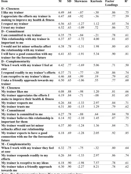 Table 3.6: Item statistics for 12-item CTR-Q client version  