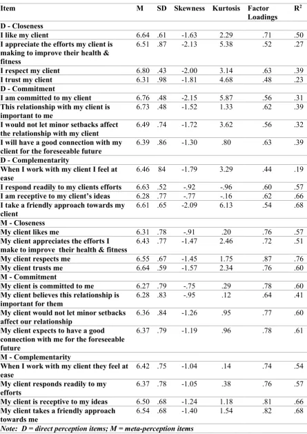 Table 3.7: Item statistics for 12 item CTR-Q trainer version  
