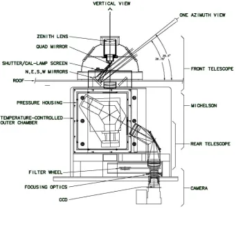 Fig. 1. Diagram of ERWIN mechanical layout.