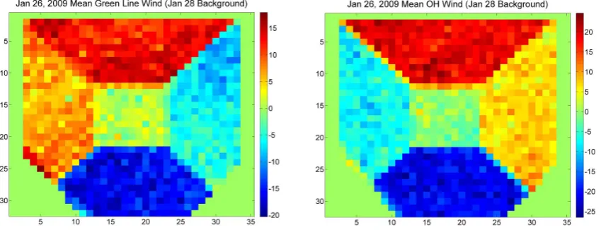 Fig. 4. An image of the daily averaged wind image (m s−1) for the green-line and OH observations on 26 January 2009, using the 28 Jan-uary 2009 phase average for the background phase
