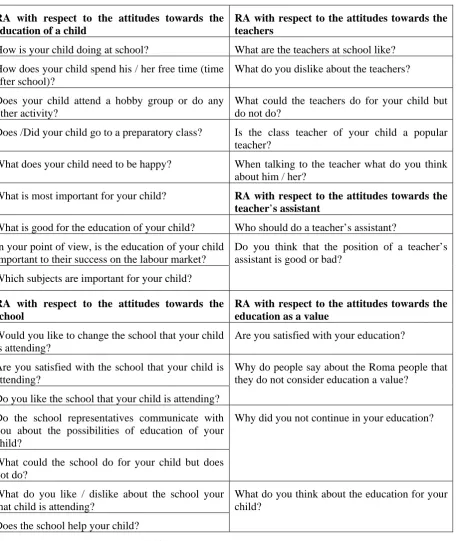 Table no. 1: Questionnaire inquiries 