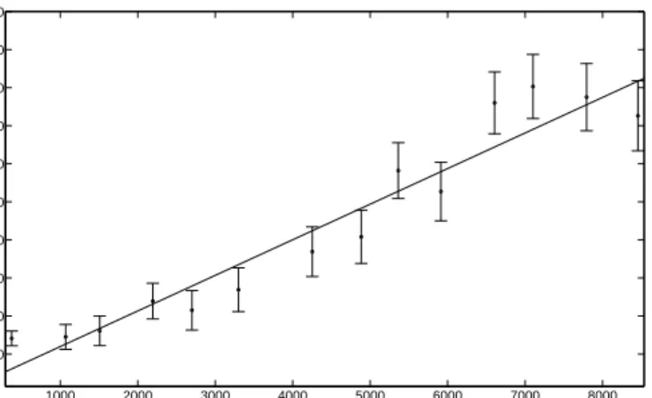 Figure 5: The number of equity funds exiting the industry N exit (t) in the year t as a function of the total number of funds existing in the previous year, N (t − 1)