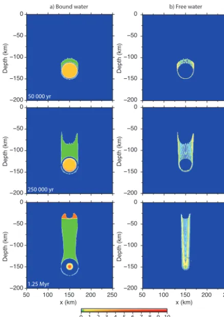 Figure 6. Elemental water content for the Stokes ﬂow models usingscheme I (20 cm yr−1 for a grid resolution of 1km×1 km) showing(A) bound water and (B) free water.