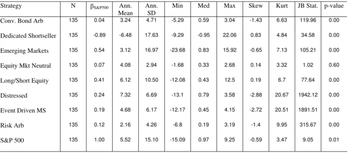 Table 1: Summary Statistics