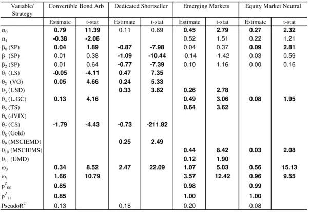 Table 5: Multifactor Model with Non-Linear Exposure Only to S&amp;P 500
